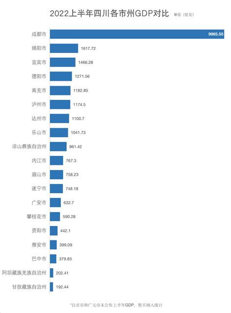 四川 gdp